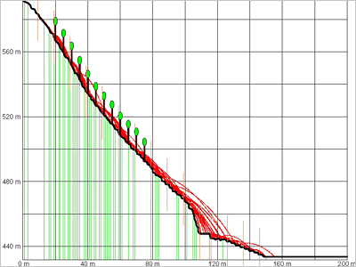 Steinschlagmodellierungen 2-D und 3-D und statistische Auswertungen